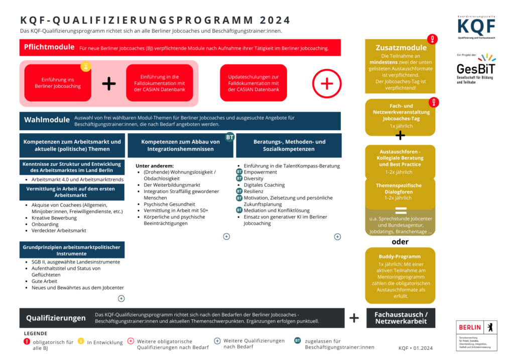KQF-Qualifizierungsprogramm_Version 01.2024