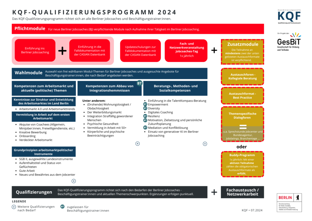 KQF-Qualifizierungsprogramm_Version 07.2024